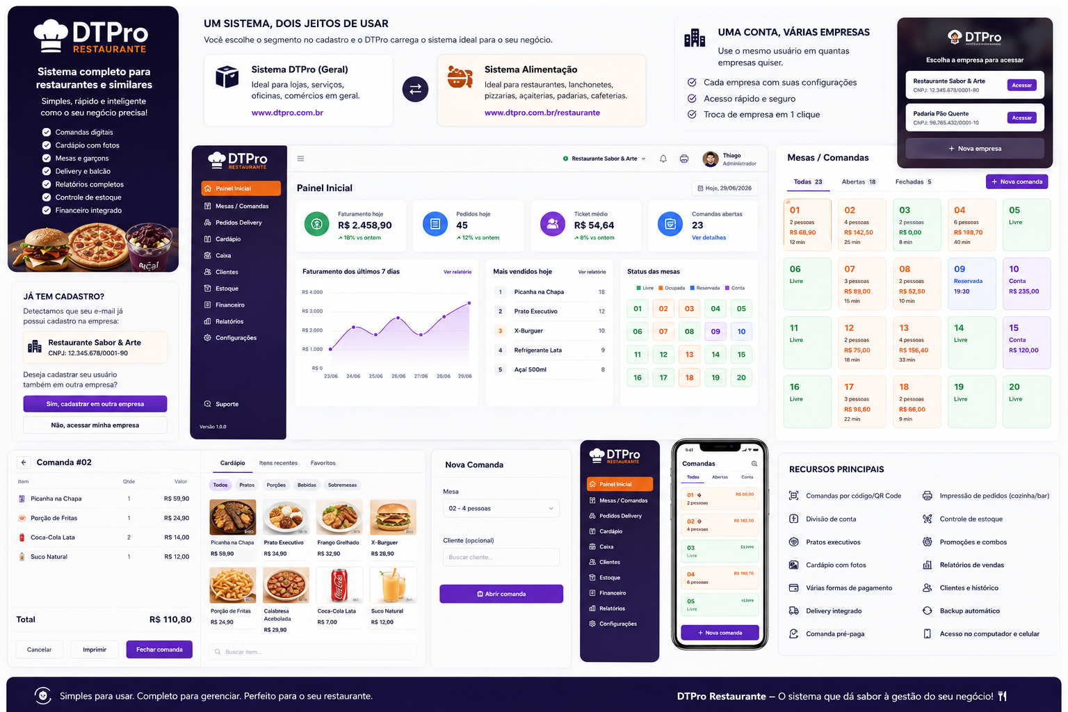 DTPro Restaurante - sistema para restaurantes